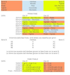 Tamburello: riprendono le partite di serie B e C indoor – gallery