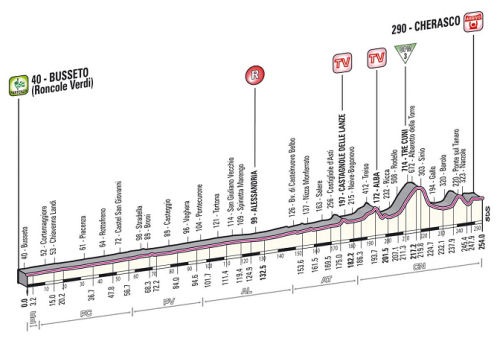 Il Giro d’Italia arriva nell’Astigiano