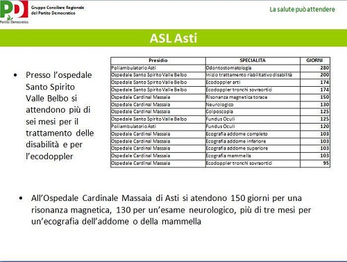 Liste d’attesa in Piemonte: “Al Massaia 150 giorni per una risonanza magnetica”