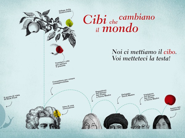 La Regione Piemonte al Salone del Gusto di Torino