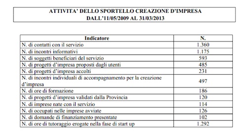 Con la Provincia di Asti si crea l’impresa