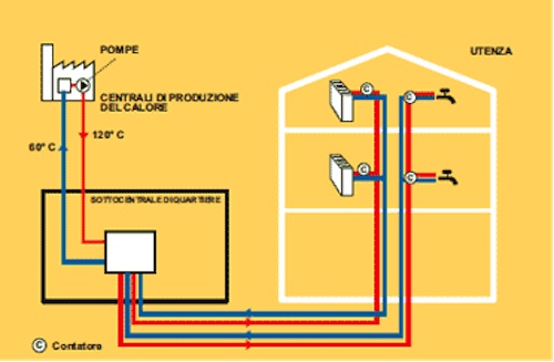 Teleriscaldamento. Corvonato: “La scelta dell’ubicazione è tecnicamente corretta”