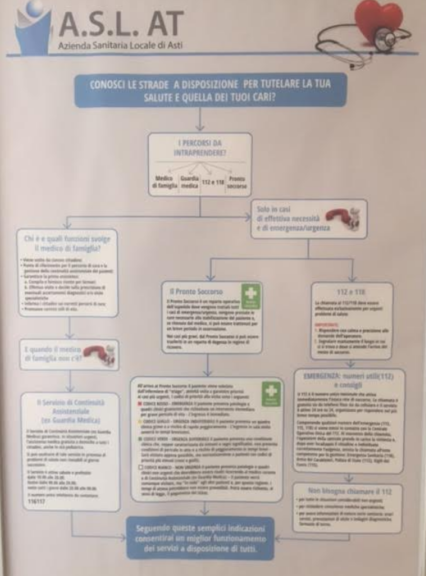 Pubblicità a sostegno delle campagne di comunicazione dell’Asl At