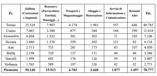 Confartigianato: in Piemonte 79mila imprese artigiane sotto attacco  del lavoro sommerso