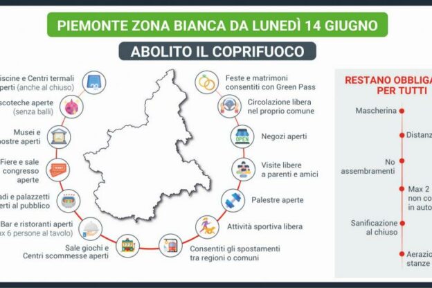 Da lunedì il Piemonte in zona bianca