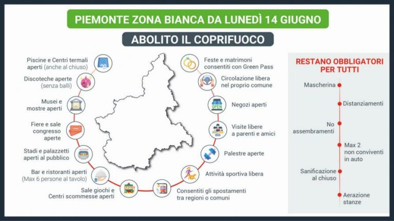 Da lunedì il Piemonte in zona bianca