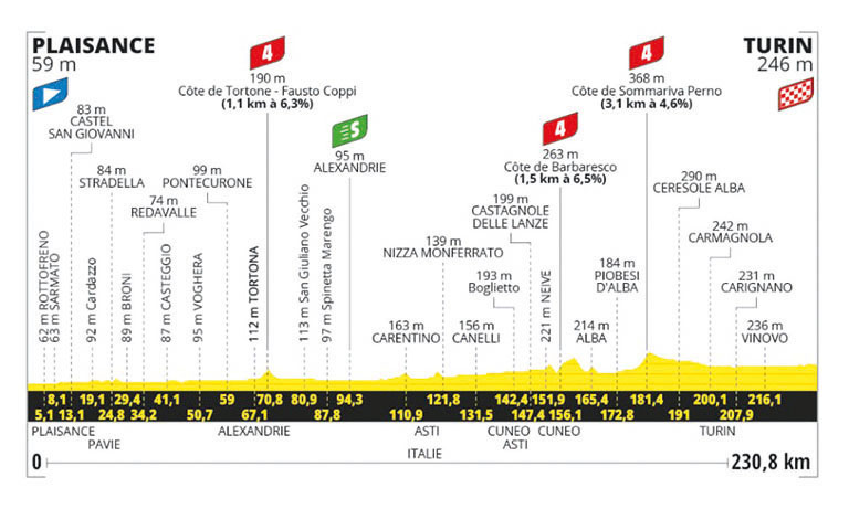 Il Tour de France sulle strade dell’Astigiano